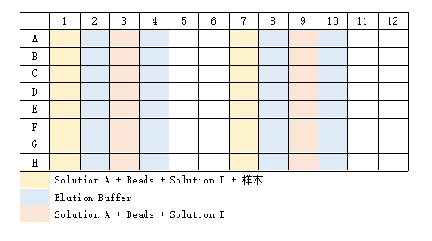 96孔板平面圖.png