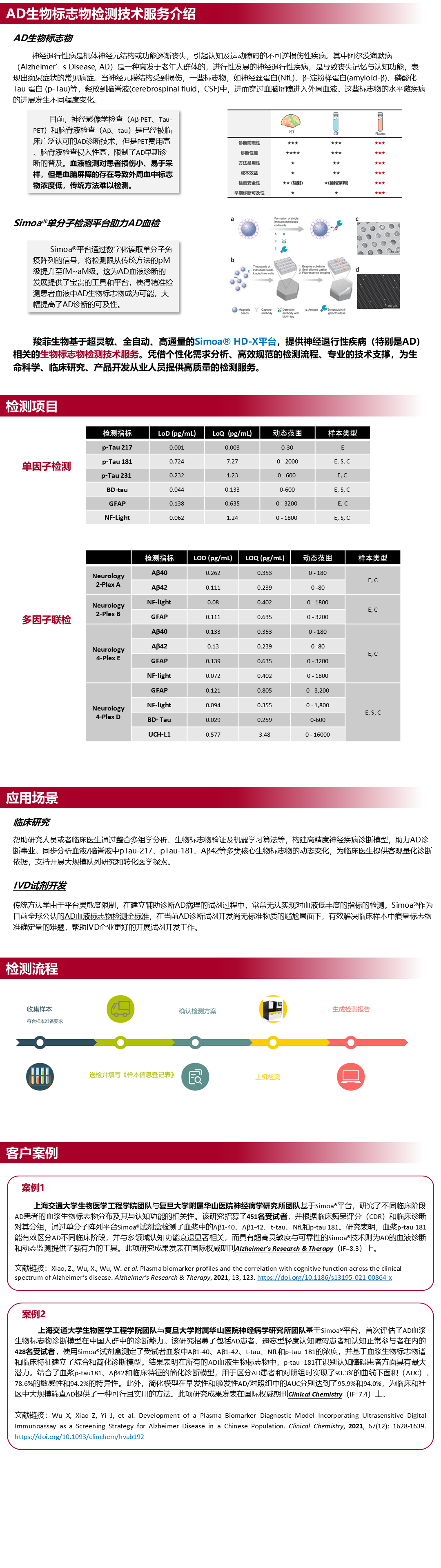 AD標(biāo)志物檢測(cè).png